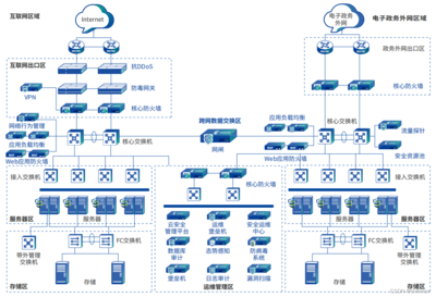 學C++還是學Java？解析軟件研發(fā)的技術選擇與全面技能圖譜