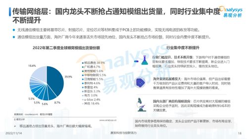 2022年中國物聯(lián)網(wǎng)行業(yè)發(fā)展洞察 網(wǎng)絡技術(shù)研發(fā)與技術(shù)服務的新征程