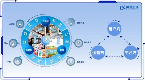 海爾食聯網與深圳譽興達成戰略合作,開啟團餐 ai數智化4.0 新時代